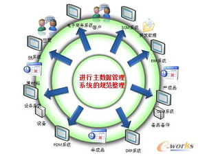 深度好文 中国制造业信息化深化应用策略