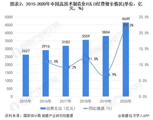 强 我国高技术制造业快速增长,国产大飞机等强助力