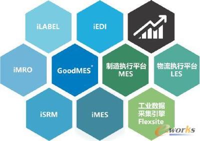 2018工博会,因致为制造业数字化转型赋能