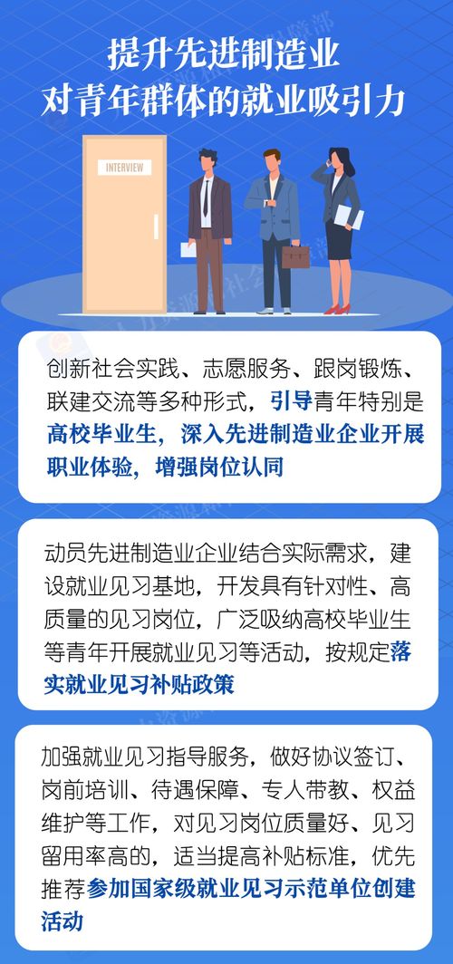先进制造业促就业行动来啦 一图看懂
