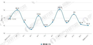电子信息制造业发展趋势分析 生产保持较快增长