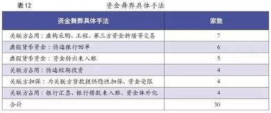 黄世忠等 上市公司财务舞弊特征分析 基于2007年至2018年6月期间的财务舞弊样本