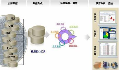 后ERP时代的企业管理信息化建设药方之第一味:战略管理_ERP_管理信息化_文库_e-works中国制造业信息化门户