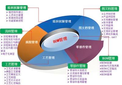 plm系统的好处都有哪些?为什么要上plm产品生命周期管理系统?
