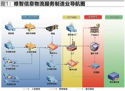 智能制造必将带来物流信息化新发展--访唯智信息总裁陈梦槐