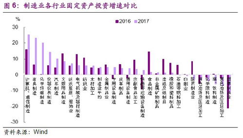 制造业 真回暖还是假繁荣 区域调研报告