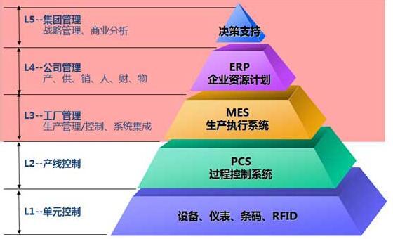 从制造走向"智"造 中国还有这三大阶段需要完成_智能制造