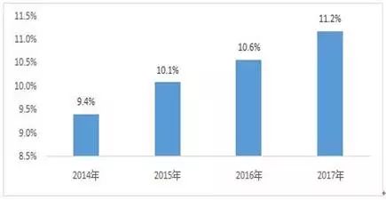 中国电子信息制造业综合发展指数研究报告发布分析