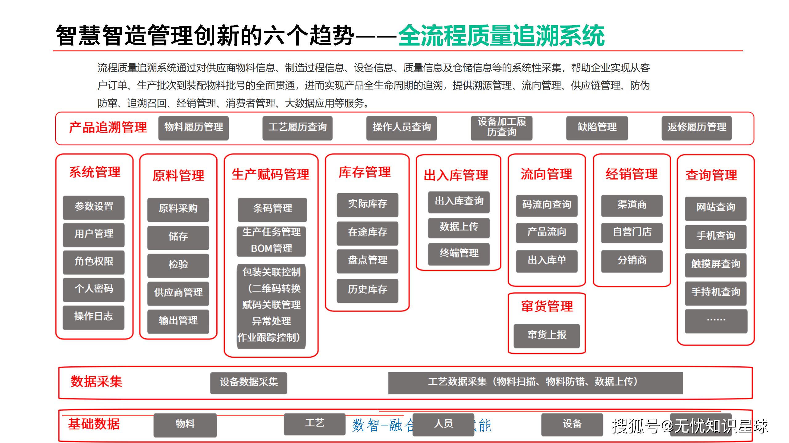 智慧制造 开启未来工厂的数字化之旅