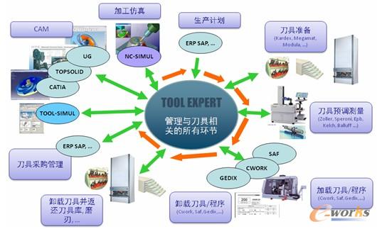 迎接数字化工厂的明媚春天