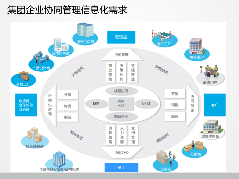 制造业数字化管理系统架构规划 构建信息时代的智能核心