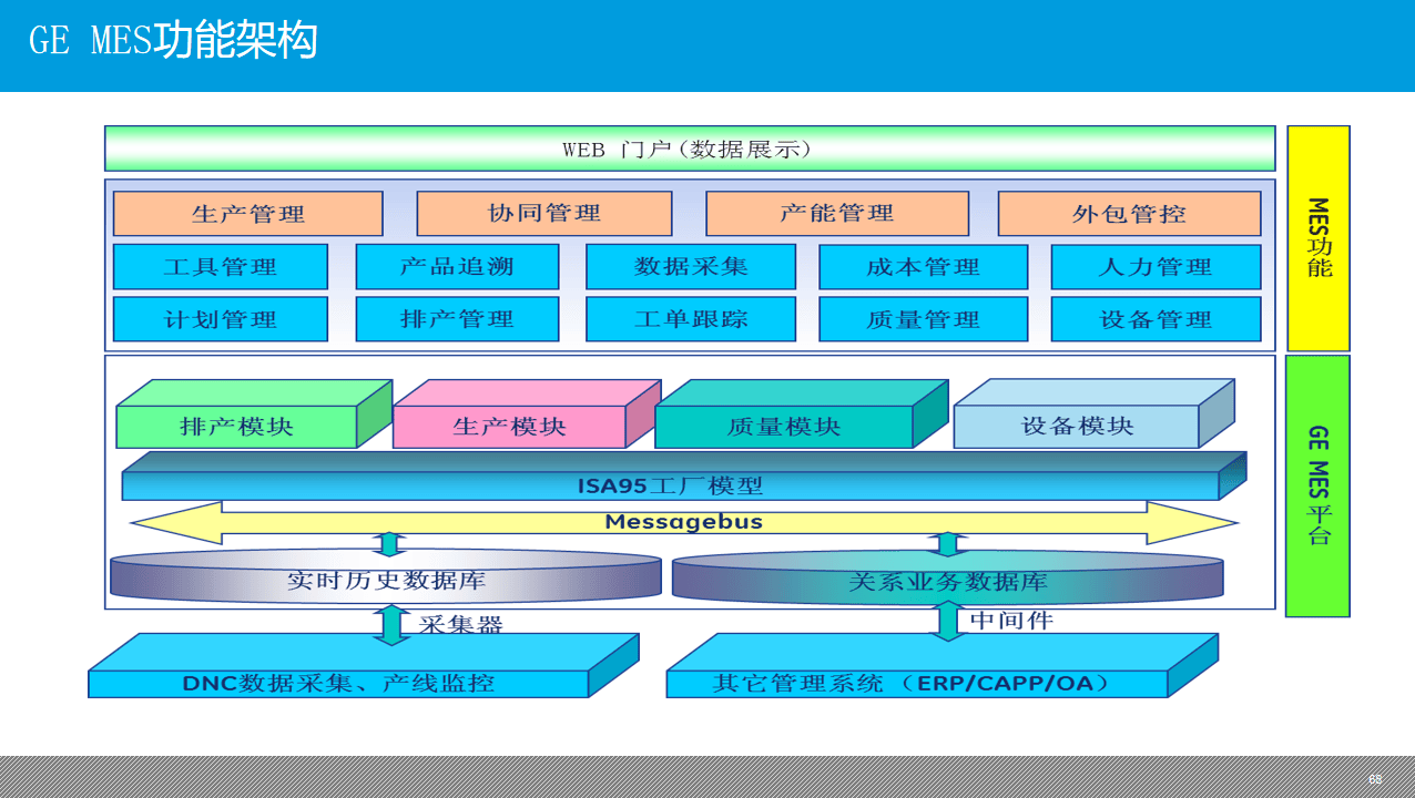 制造业数字化转型:大型制造集团企业信息化建设总体规划设计方案