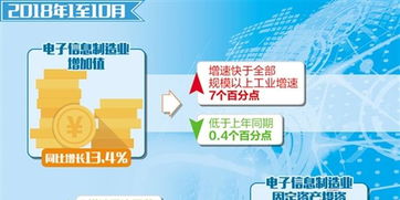 电子信息制造业迈入升级换挡关键期 以信息技术驱动制造业高质量发展
