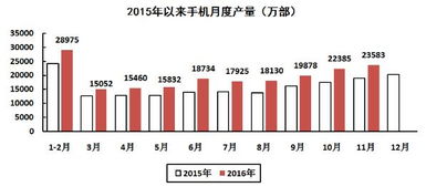 2016年1-11月电子信息制造业运行情况分析
